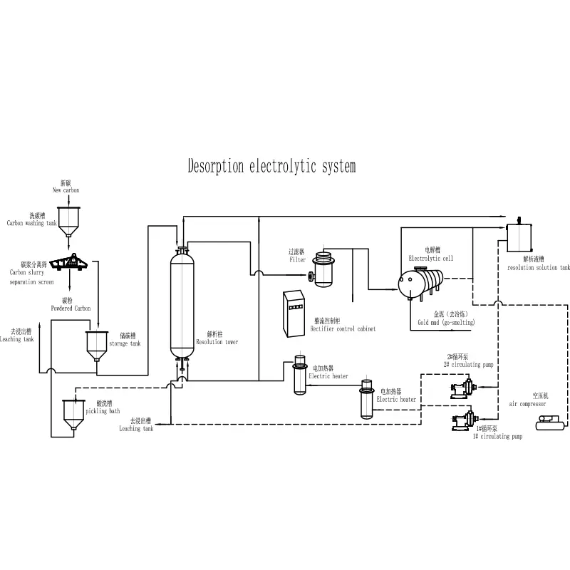 Desorption Electrolytic System